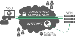 Как обойти блокировку VPN-сервиса?