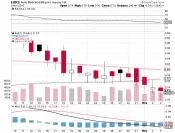 Трейдер использовал биткойн, чтобы скрыть прибыль от "Комиссии по ценным бумагам" SEC