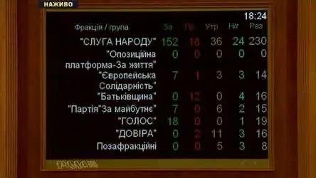 Верховная Рада Украины не поддержала законопроект о легализации медицинского каннабиса