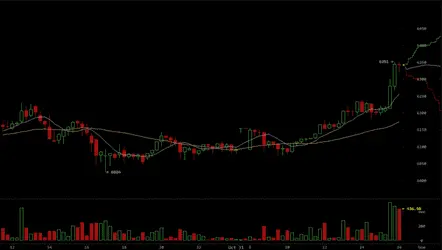 Цена биткоина поставила новый исторический рекорд, превысив $6400